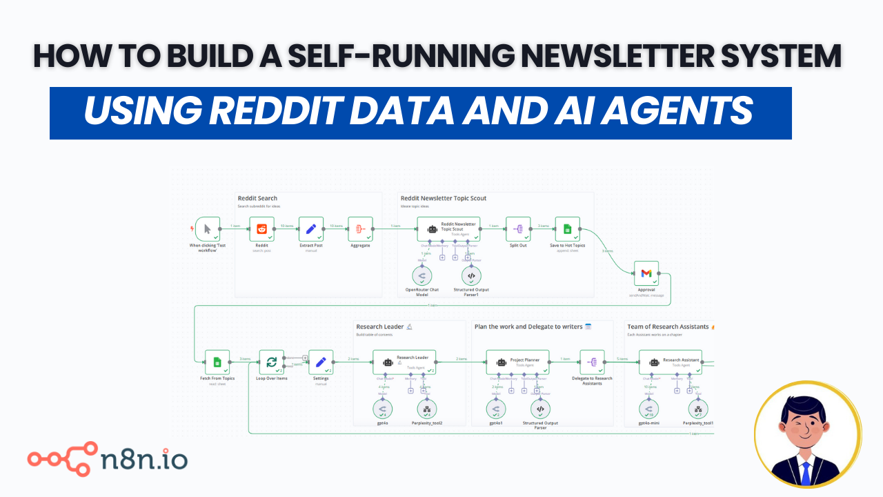 n8n template: AI-Powered Content Pipeline: Reddit to Newsletter in Minutes