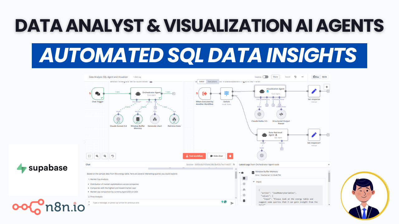n8n template: Automate SQL Data Analysis with AI Agents: From Raw Data to Visual Insights