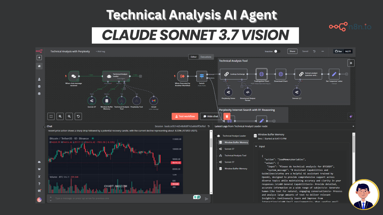 n8n template: AI-Powered Technical Analyst with Perplexity R1 Research