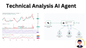 n8n template: AI-Powered Technical Analyst with LLM Vision