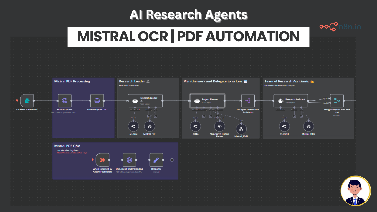 n8n template: AI Research Agents to Automate PDF Analysis with Mistral’s Best-in-Class OCR