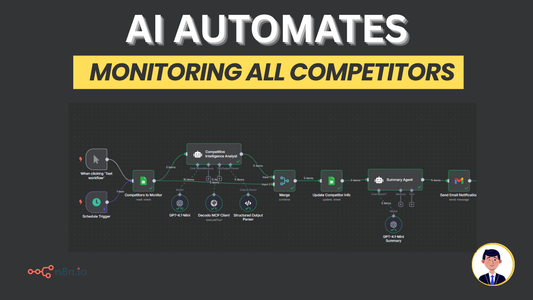 n8n template: AI Competitor Monitoring System - 24/7 Competitive Intelligence & MCP Integration
