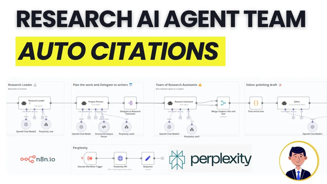 n8n template: Automated Research Agents with AUTO-CITATION