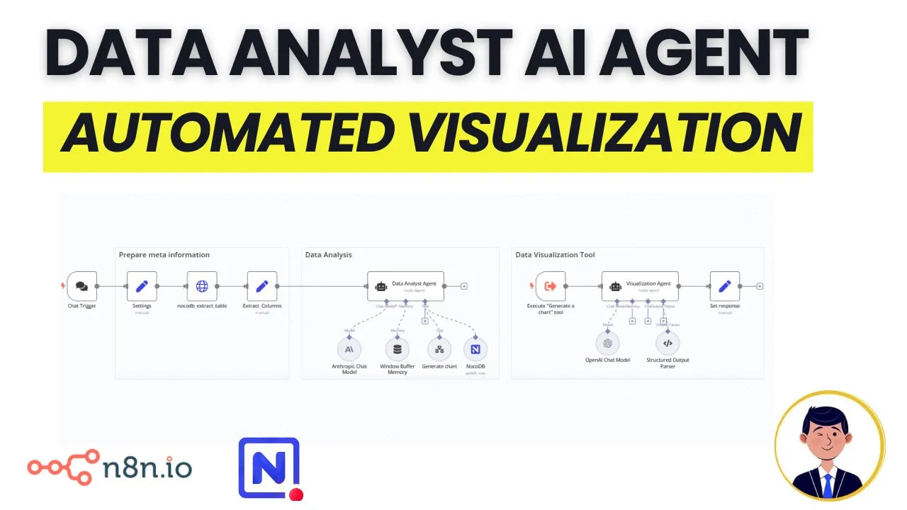 n8n Automation Template: AI Agents for Data Analysis & Visualization for Spreadsheets